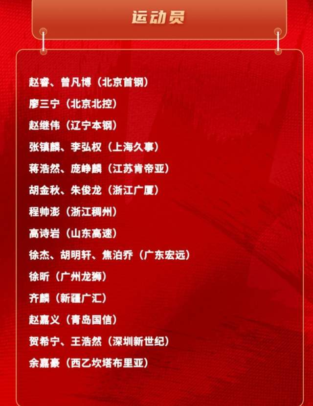 小鸟体育官方入口-男篮21人名单出炉，郭士强有魄力，弃用周琦，提拔徐昕，广东赢家